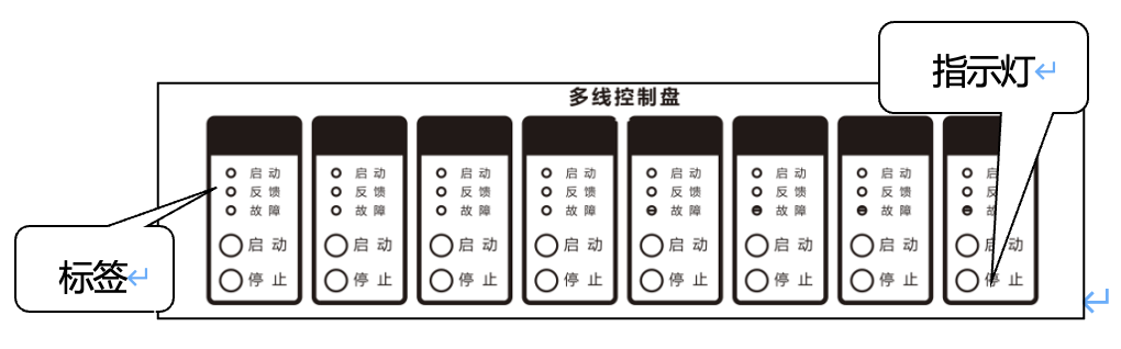 多线控制盘