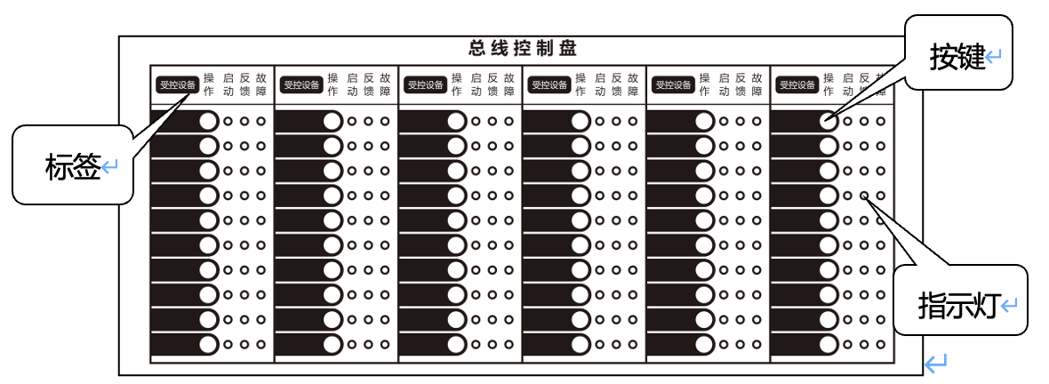 总线控制盘