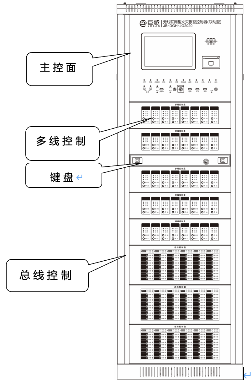 控制器外观结构示意图