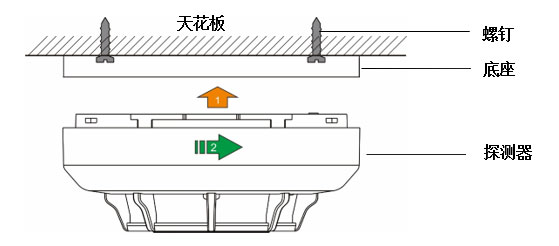 图2:安装示意图 图2:安装示意图