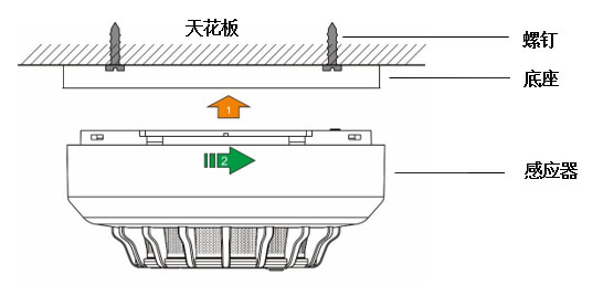 图2:安装示意图
