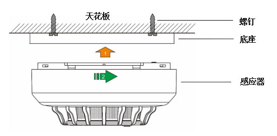 图2:安装示意图