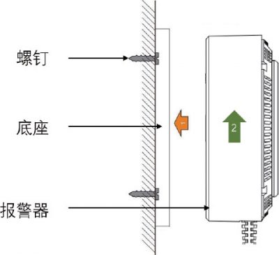 无线联网型可燃气体探测报警器1 图2:安装示意图